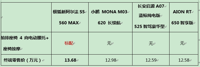 极狐销量越来越好的原因找到了！11.98万起极狐新阿尔法S5上市