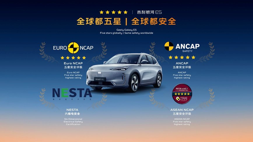 吉利发布“神盾金砖”电池品牌，“科技硬核SUV”银河战舰全球首发