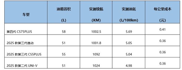 从首发到普及：长安汽车500Bar超高压直喷引擎量产落地