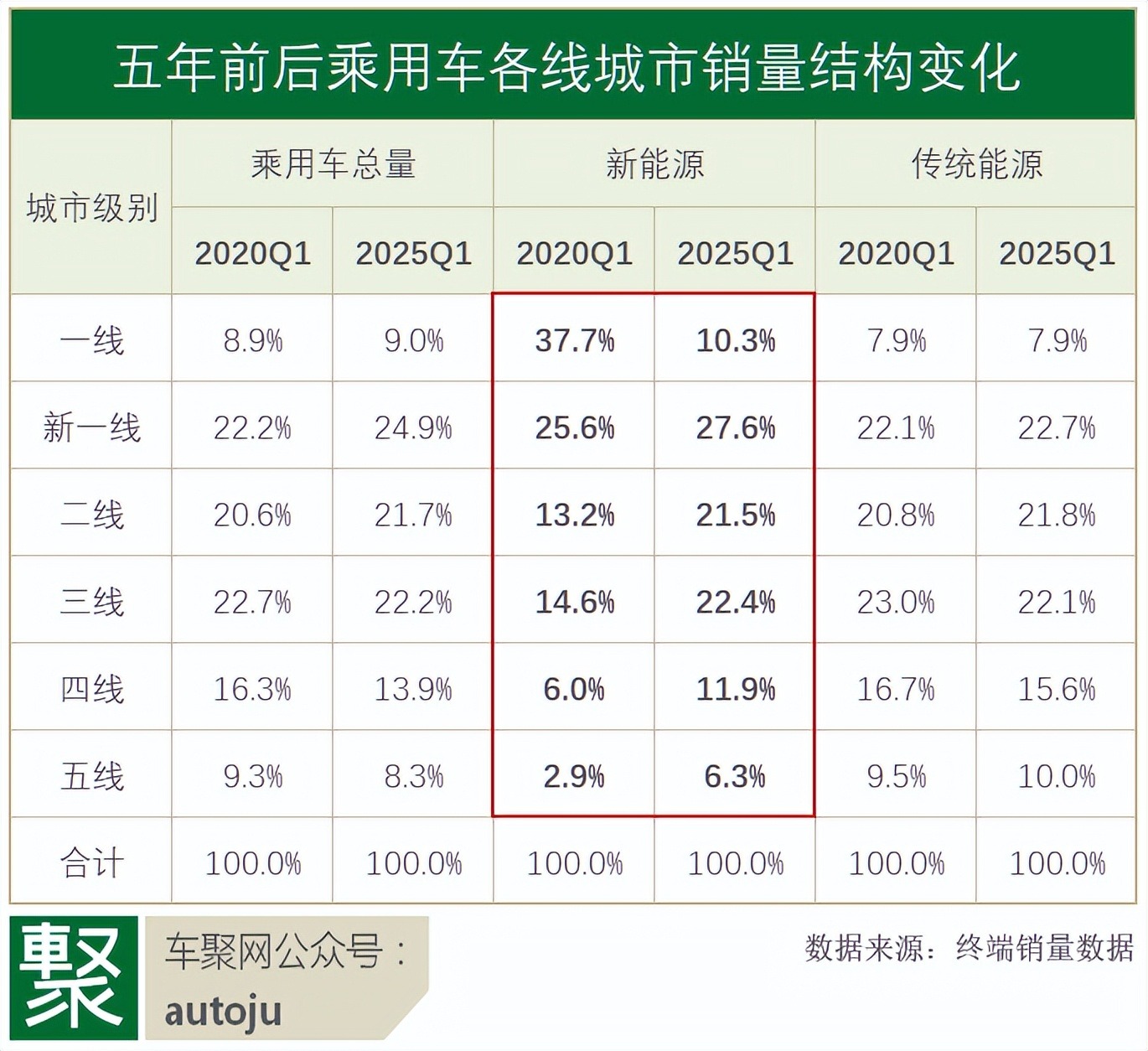 新能源下沉革命：谁主浮沉？从一线牛马到小镇创业家 | 聚焦