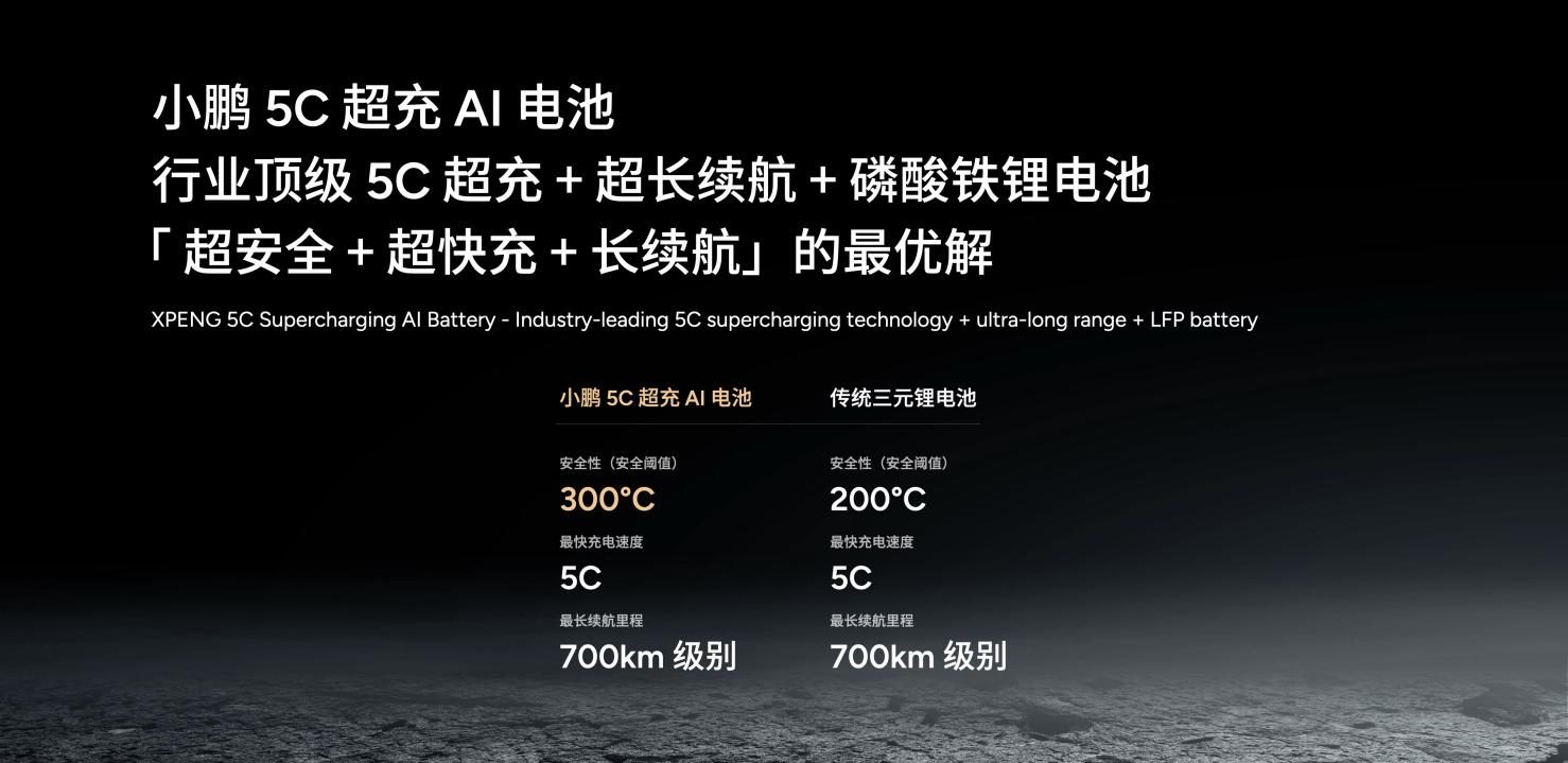 2025上海车展亮剑：小鹏汽车新十年，以AI全维生态按下智能化竞技快进键