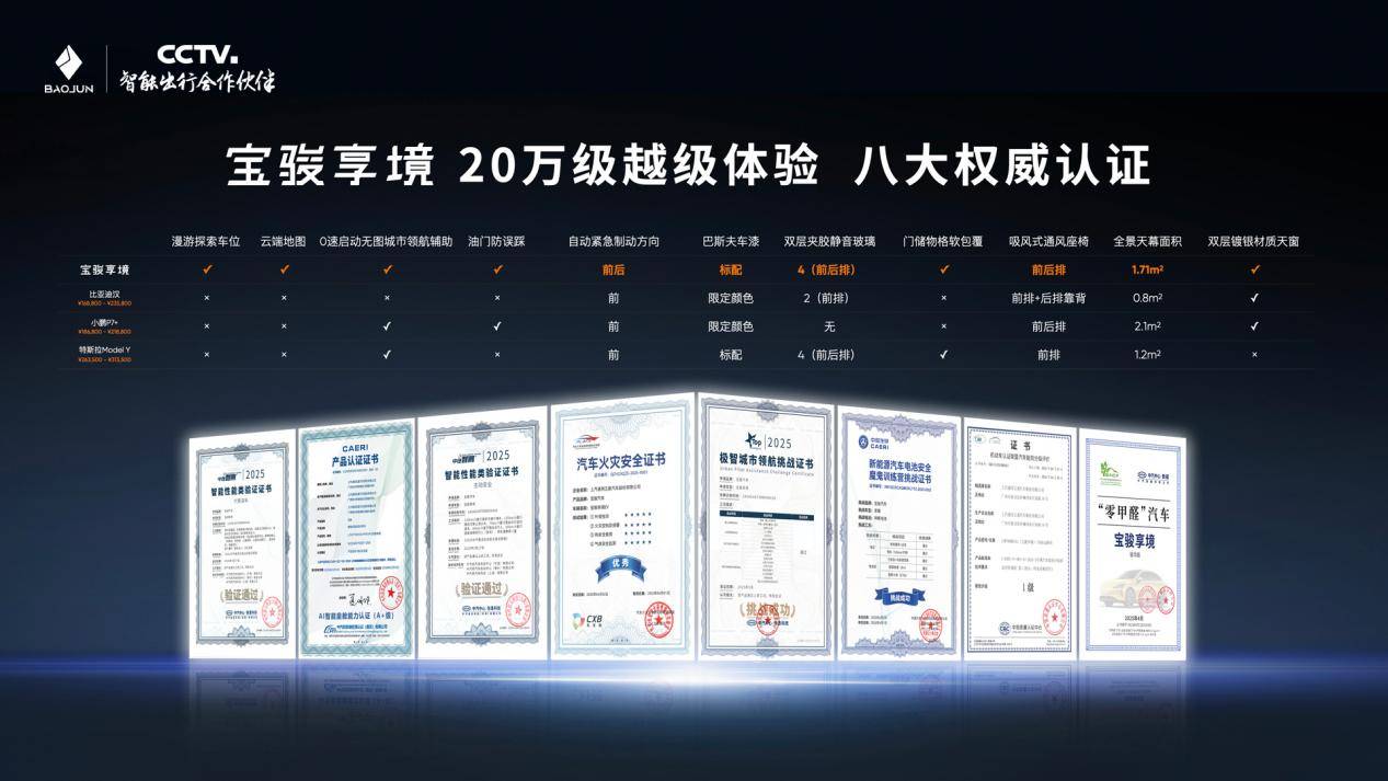 宝骏享境上市，置换一口价12.58万元起，顶配15万内