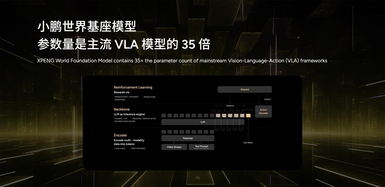 2025上海车展亮剑：小鹏汽车新十年，以AI全维生态按下智能化竞技快进键