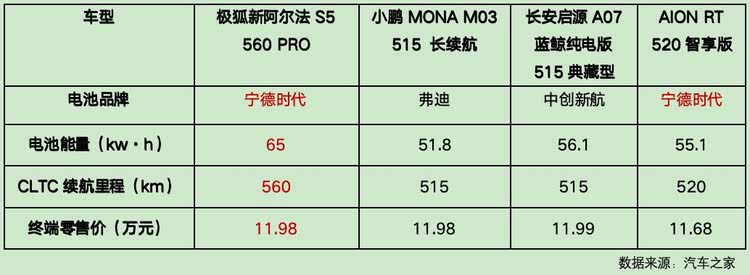 有风度有温度更有速度 11.98万起极狐新阿尔法S5上市