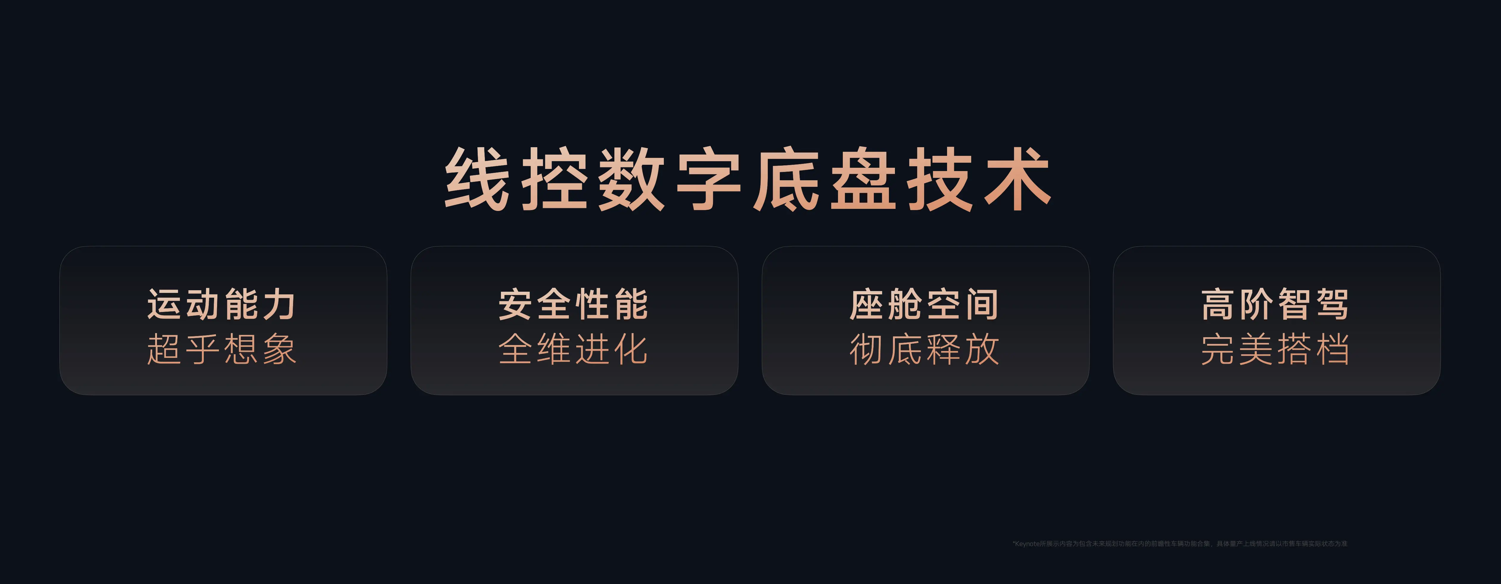 智己汽车发布线控数字底盘技术，今年下半年率先量产上车线控底盘 开启“具身智能”新时代