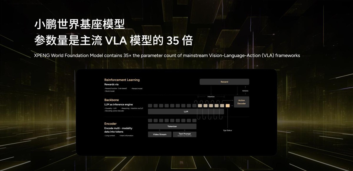 2025上海车展 小鹏汽车新十年，以AI全维生态按下智能化竞技快进键