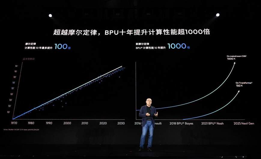 地平线发布L2城区辅助驾驶系统HSD 与奇瑞达成首个量产合作