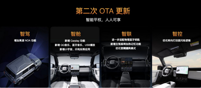 从产品升维到生态破圈丨深度剖析iCAR V23的逆袭路径