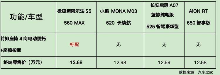 有风度有温度更有速度 11.98万起极狐新阿尔法S5上市