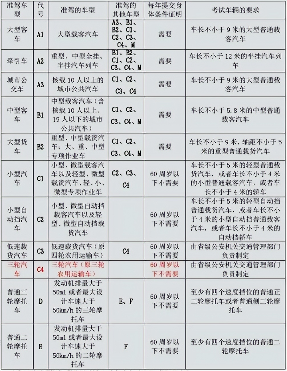 如何有效减少电动汽车交通事故，是限制汽车马力还是限制人？