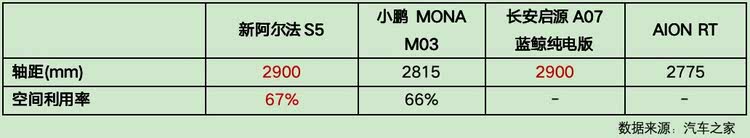 有风度有温度更有速度 11.98万起极狐新阿尔法S5上市