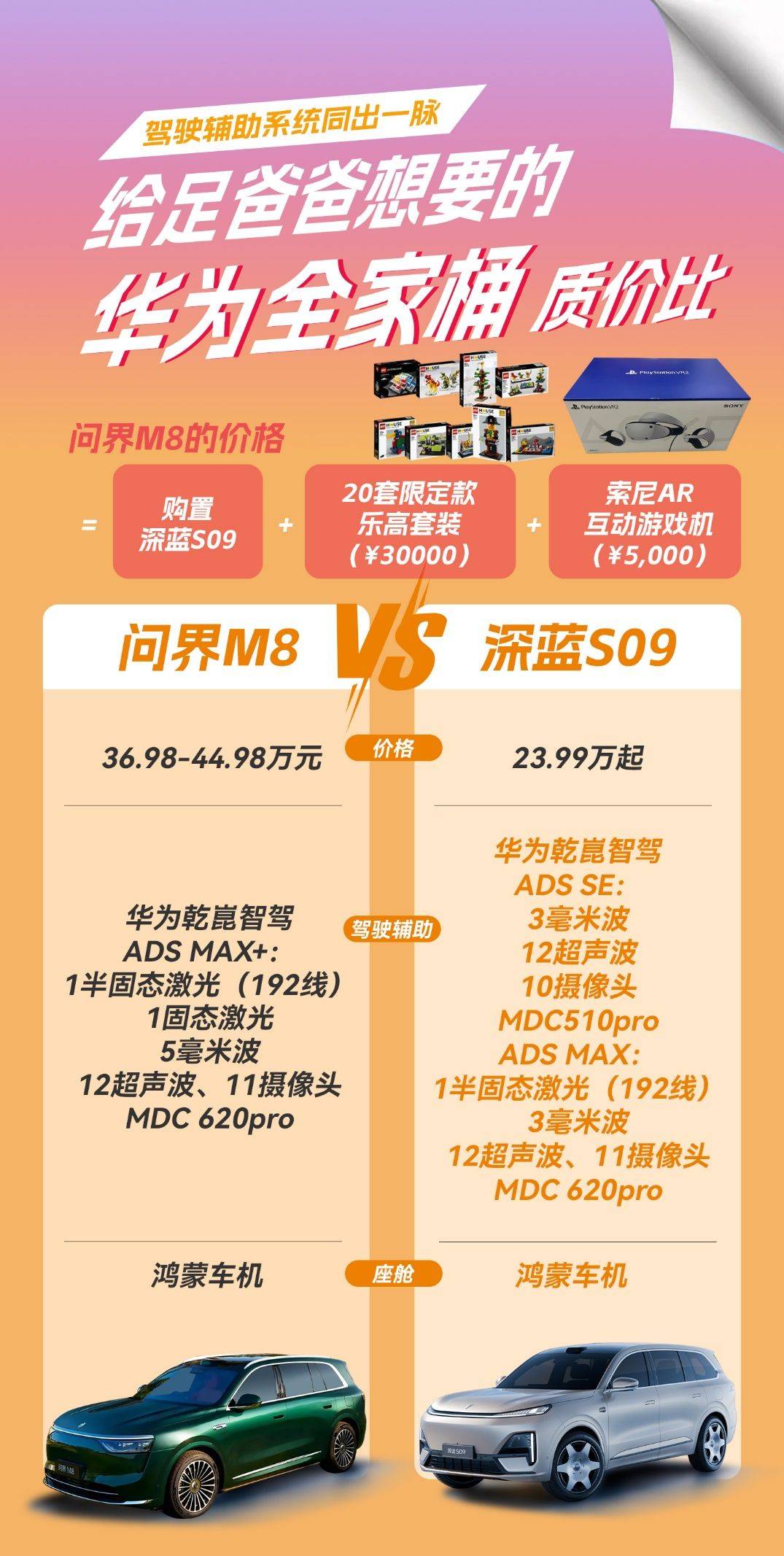 年轻家庭选大六座SUV怎么选？选深蓝S09还是问界M8？