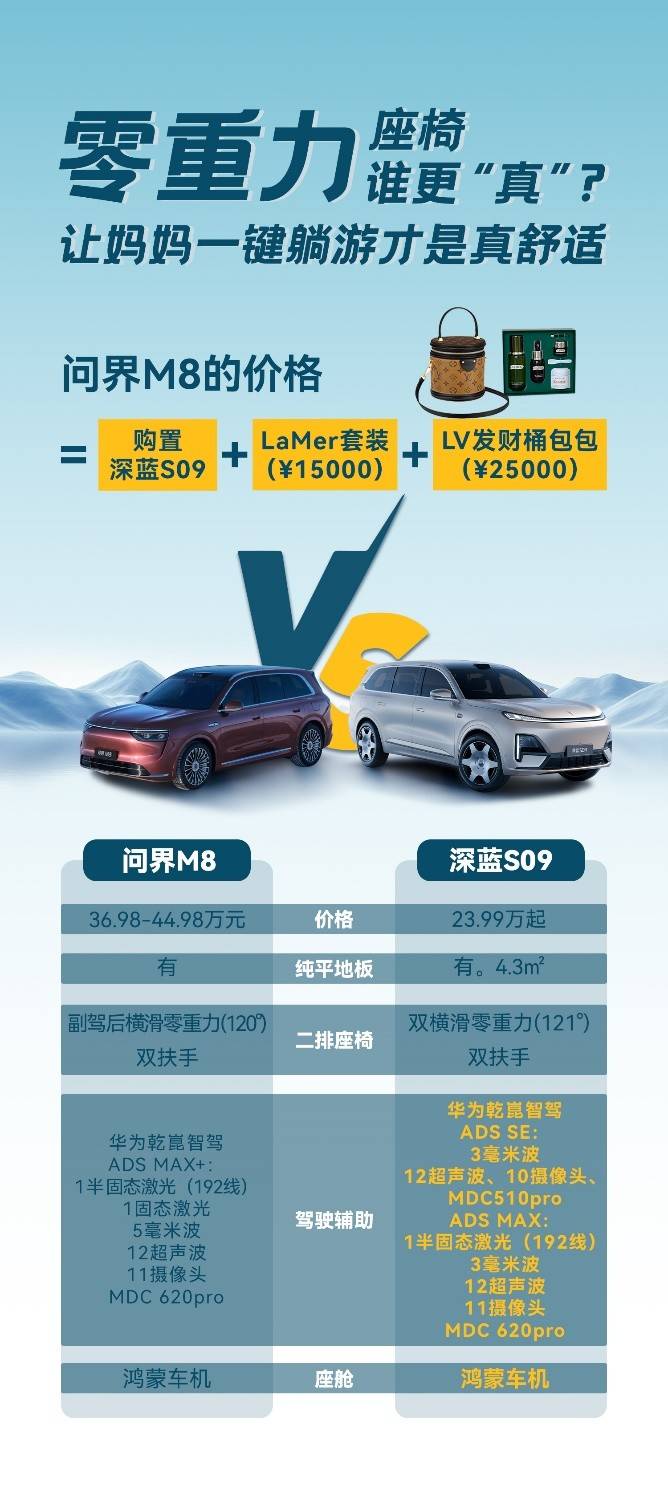 年轻家庭选大六座SUV怎么选？选深蓝S09还是问界M8？