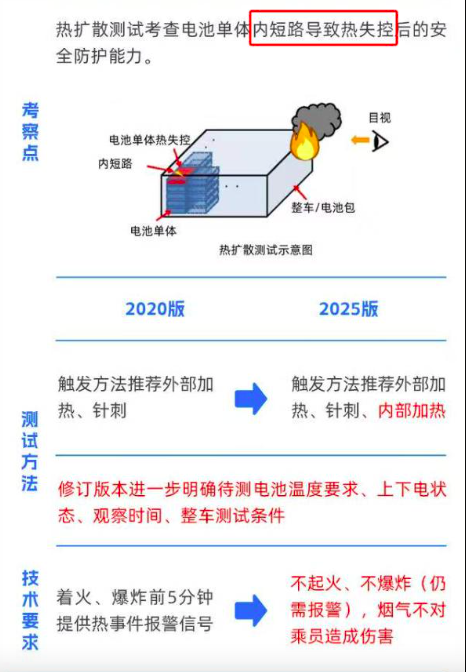 2025年买电动车，会成为韭菜吗？