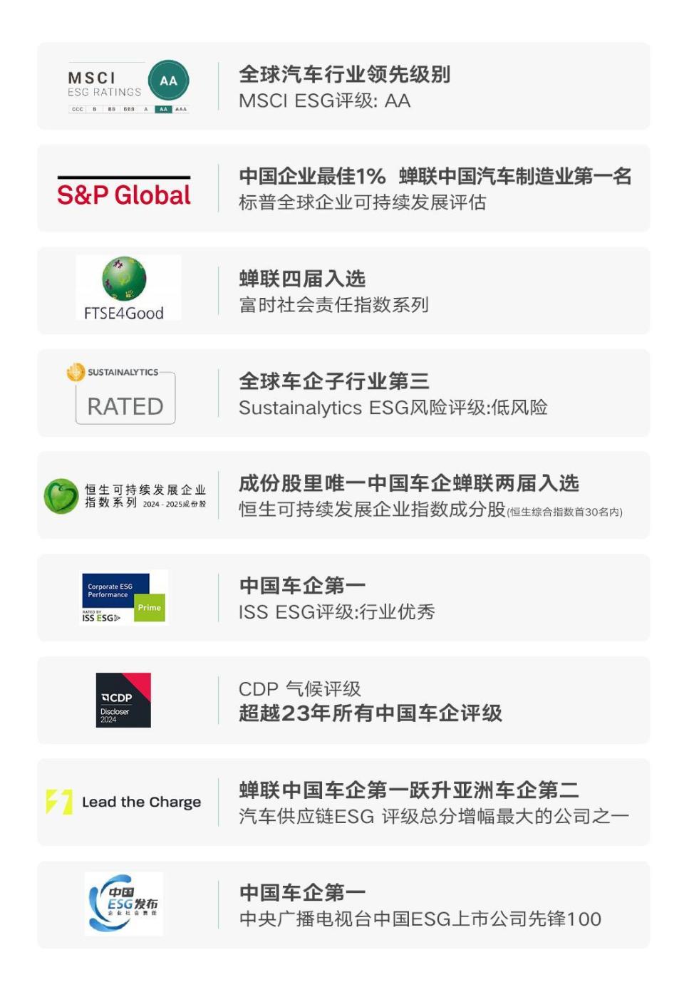 绿色智造驱动可持续价值升级 吉利汽车发布2024年ESG报告