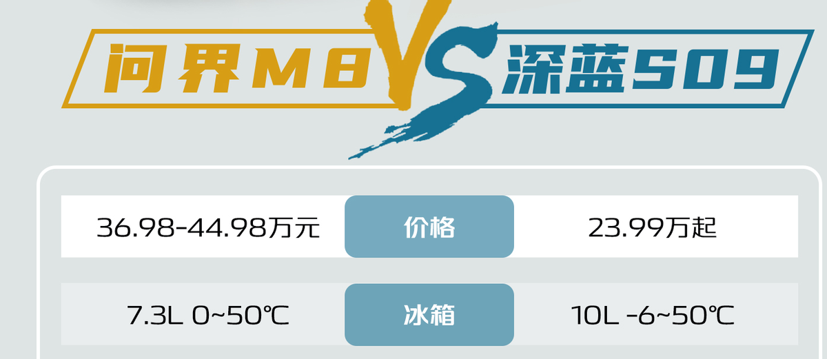 年轻家庭选大六座SUV怎么选？选深蓝S09还是问界M8？