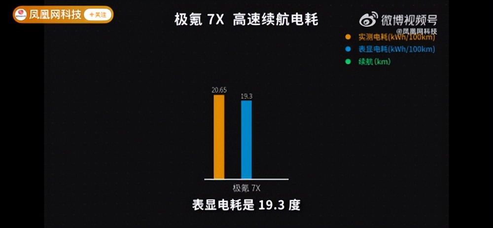 极氪7X实测：充电比泡面快，续航焦虑终结者？