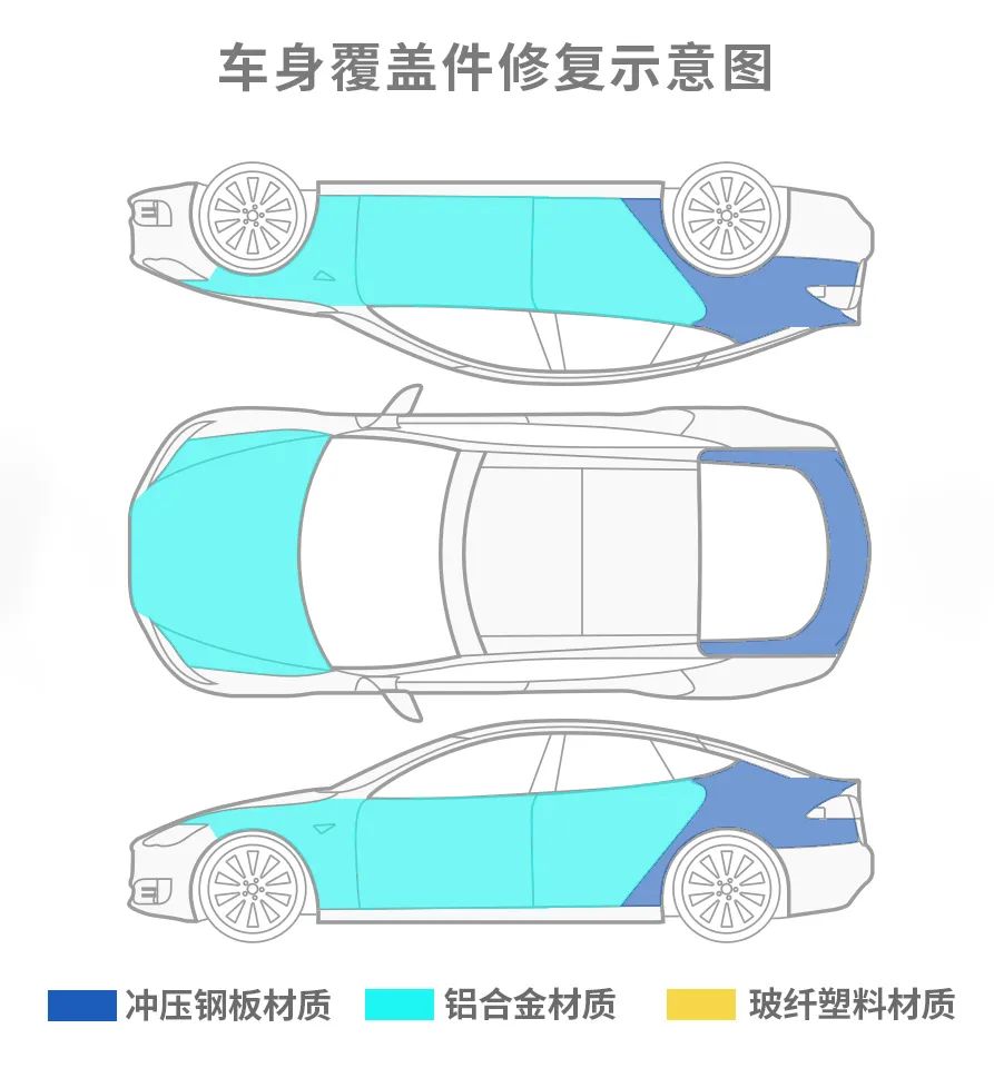 通过材质看“良心”，不要听他们说什么，要看他们怎么做！
