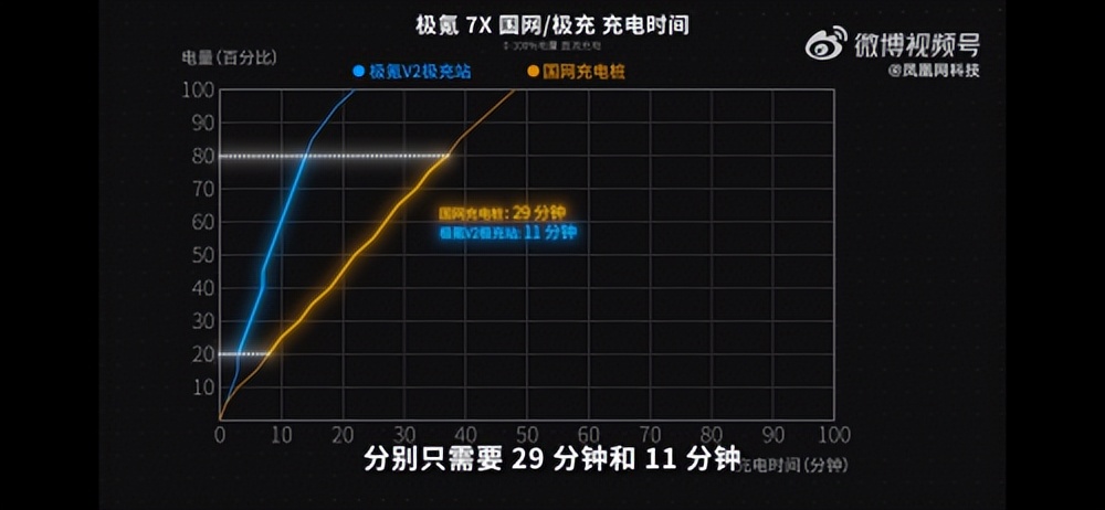 极氪7X实测：充电比泡面快，续航焦虑终结者？