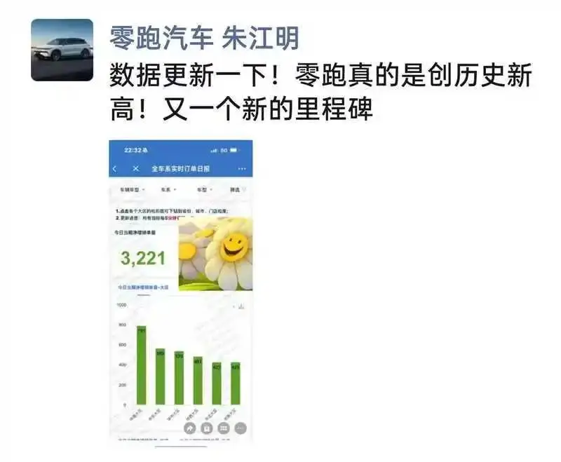回归理性消费，零跑B系列如何成为当代年轻人的最优选？