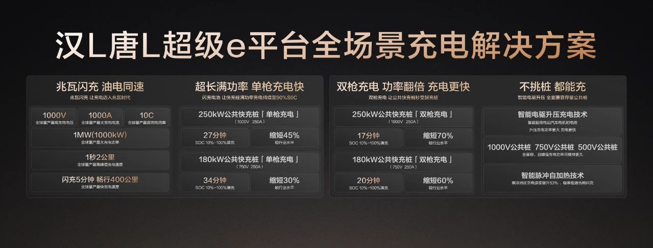 Dynasty-D王朝D级概念车上海车展首秀，向上进入40万市场