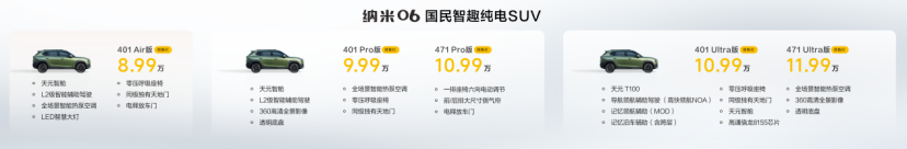 预售8.99万元起 东风纳米06实力登场 为国民开启智趣新天地！