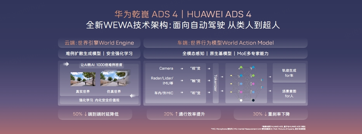 “智在随心”领航未来！阿维塔06首批搭载华为乾崑ADS 4