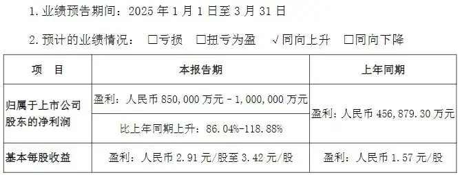汽车行业利润大跌，吉利比亚迪利润大涨