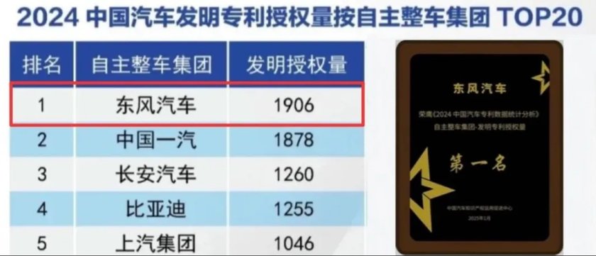 东风汽车获国际认证 筑牢智能网联汽车安全基石