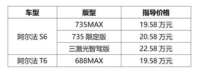 20万不到买3激光雷达+华为乾崑智驾ADS3.3 极狐阿尔法新6系上市