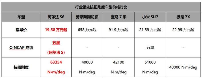 20万不到买3激光雷达+华为乾崑智驾ADS3.3 极狐阿尔法新6系上市