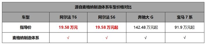 20万不到买3激光雷达+华为乾崑智驾ADS3.3 极狐阿尔法新6系上市