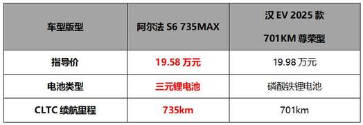 20万不到买3激光雷达+华为乾崑智驾ADS3.3 极狐阿尔法新6系上市