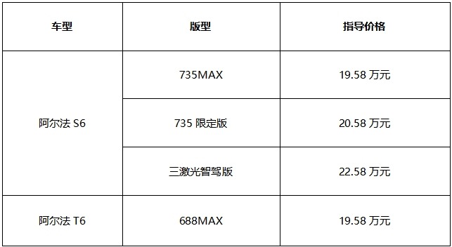 周涛当场下定三激光雷达智驾版！极狐阿尔法新6系上市19.58万起