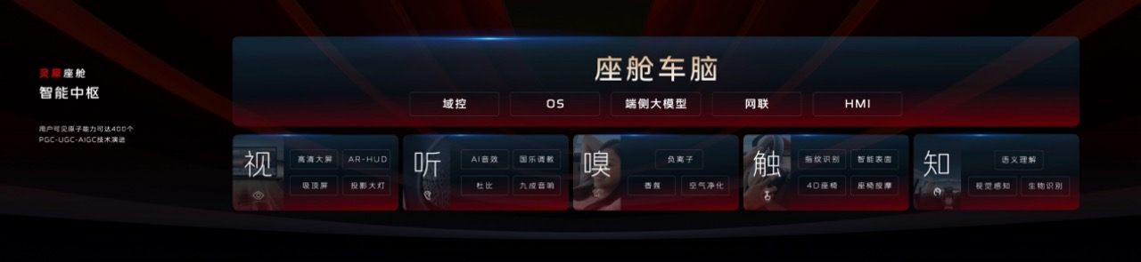 汽车智驾角逐赛，红旗的突破与坚守