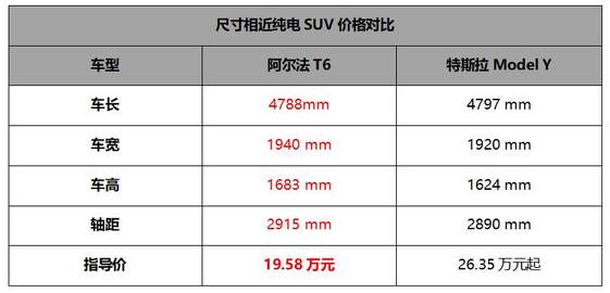 20万不到买3激光雷达+华为乾崑智驾ADS3.3 极狐阿尔法新6系上市