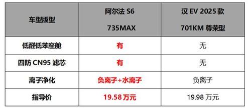 20万不到买3激光雷达+华为乾崑智驾ADS3.3 极狐阿尔法新6系上市