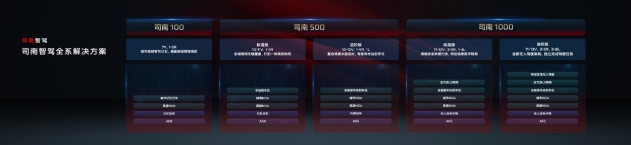 汽车智驾角逐赛，红旗的突破与坚守