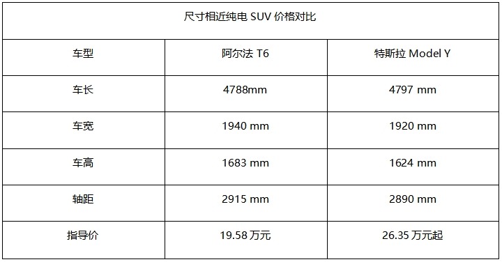 周涛当场下定三激光雷达智驾版！极狐阿尔法新6系上市19.58万起