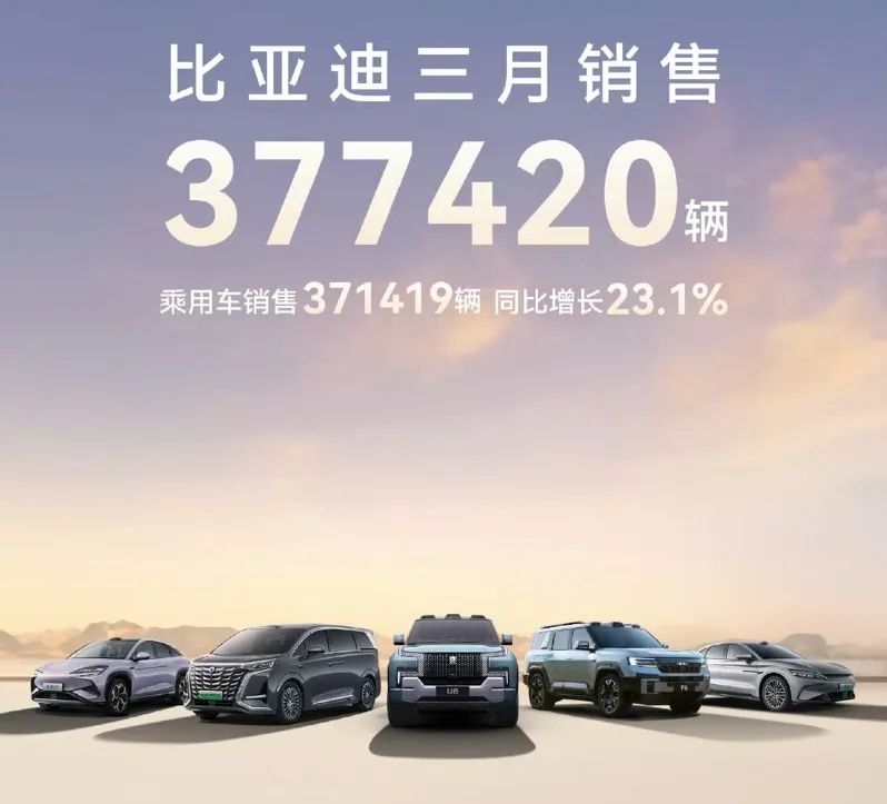 销量丨3月自主车企放榜，长城力挽狂澜，比亚迪、吉利、奇瑞激烈角逐！