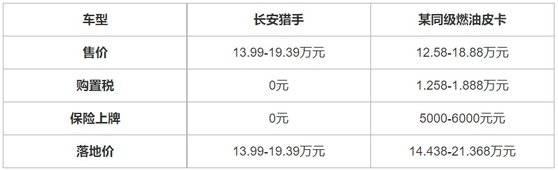 真金白银省到家，长安览拓者系列综合优惠至高25000元