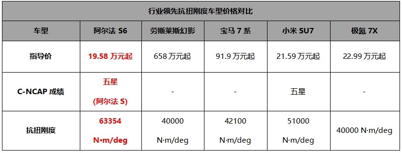 周涛当场下定三激光雷达智驾版！极狐阿尔法新6系上市19.58万起