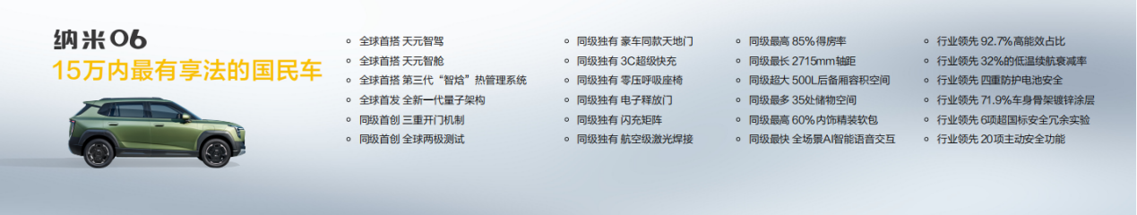 年轻人智趣相投的梦想之车 东风纳米06诚意开启预售 8.99万元起