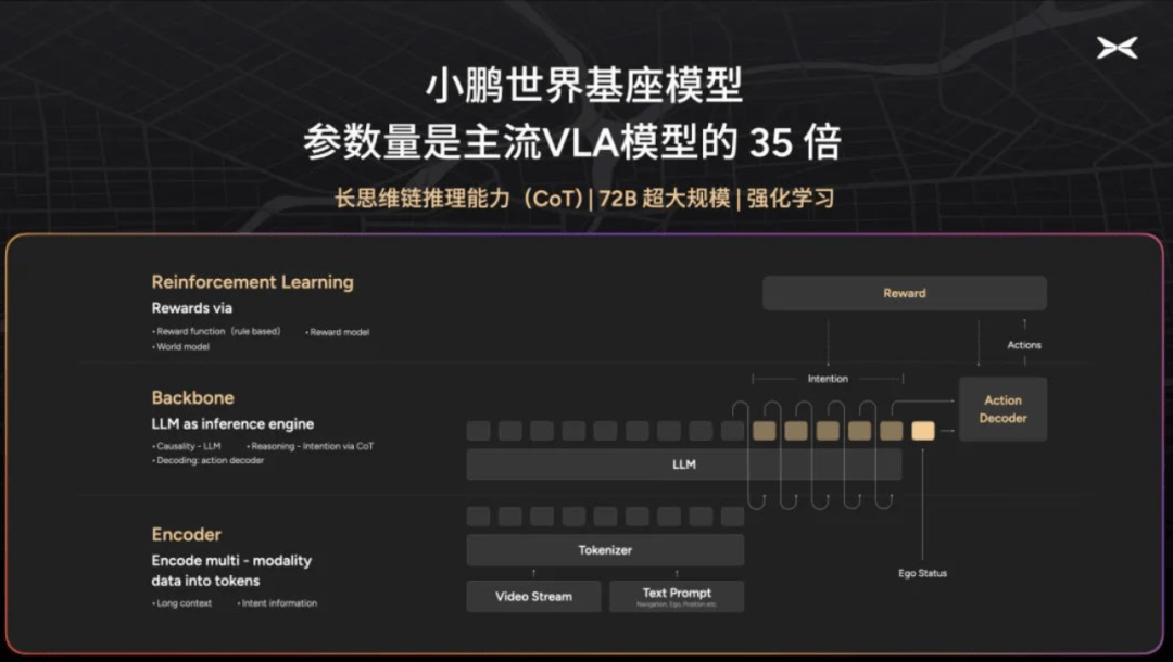 小鹏汽车和特斯拉：棋逢皇后大道东