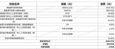安全没有捷径，解码鸿蒙智行170万次避险背后的技术哲学