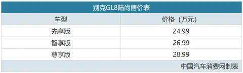 24.99万起，为什么说这台GL8陆尚很值得买！