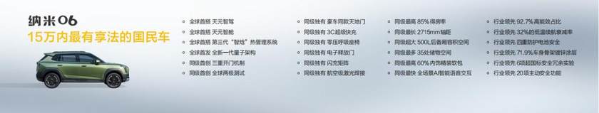 预售价8.99万起，"掀桌者"纳米06要做国民第一智趣SUV