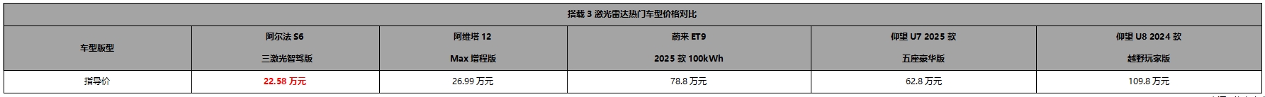 19.58万起即享百万级超品质，阿尔法S6/T6上市六大含金量一文说清楚