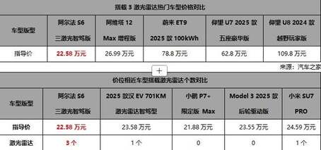 20万买华为三激光雷达智驾，极狐阿尔法新6系上市