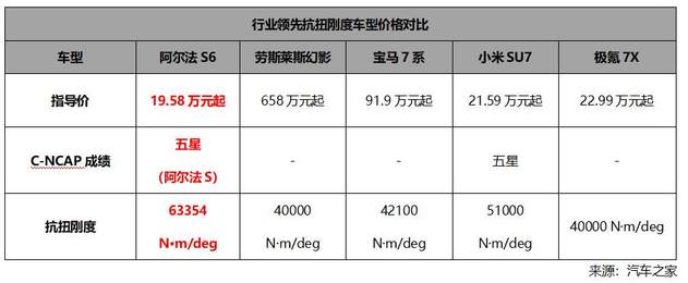 安全是智驾的底线！极狐阿尔法新6系上市 不到20万买华为三激光雷达智驾